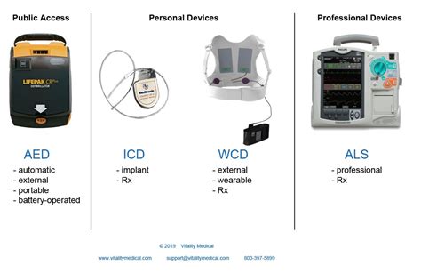 defibrillator for sale harvey norman|Defibrillator: Types, Uses and Purpose .